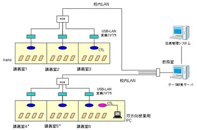 ネットワークシステム版