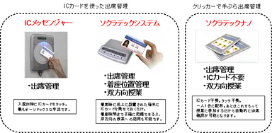 出席管理手法 ラインナップ