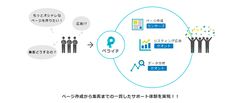 ページ作成から集客までの一貫したサポート体制を実現！