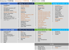 エンタープライズサービス(クラウド)の接続先