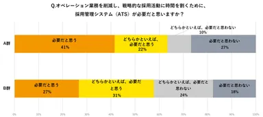 アンケート結果5