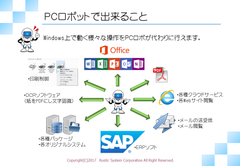 大阪、関西を中心にPC作業自動化、中堅・中小企業向けRPA導入支援サービスの提供を開始！