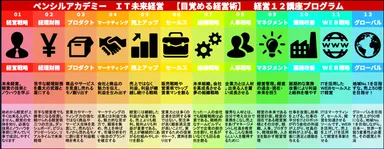 ペンシルアカデミー・経営講座プログラム