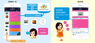 東京ガスとトリセツの連携