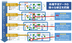 エフとアクセル、OnTime(R) Group Calendarで動作する「カレンダーアーカイブ with OnTime」Ver.1.0.1 7月21日発売