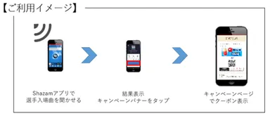 Shazamキャンペーンクーポン配付イメージ画像