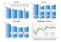 不動産競売物件、高い落札率が続き都区内は全物件が買受　～エステートタイムズが2017年上期の1都3県不動産競売統計を発表～