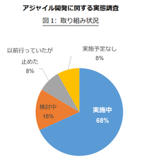 アジャイル開発に関する実態調査 　図1 取り組み状況