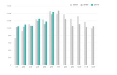 ＜ドラッグストア2017年6月のインバウンド消費調査＞子ども用の虫除けシールが売り上げ急上昇　～6月として過去最高の訪日客数！購買件数も3ヶ月連続で前年同月比プラス～