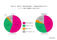 (円グラフ-2)