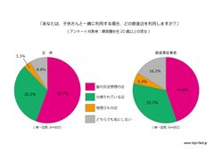 (円グラフ-2)