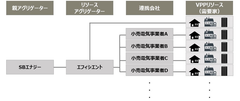 ＜「リソースアグリゲーション」スキーム＞