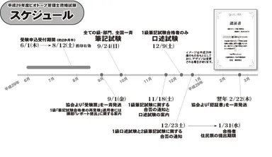 試験のスケジュール