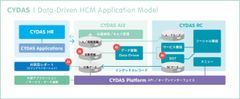 日本最大級の人事系展示会HR EXPOで新ビジョン「Next CYDAS」を公開、最新版CYDAS HRをリリース