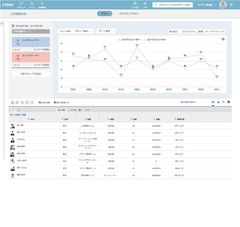 CYDAS HR画面(人材情報分析)
