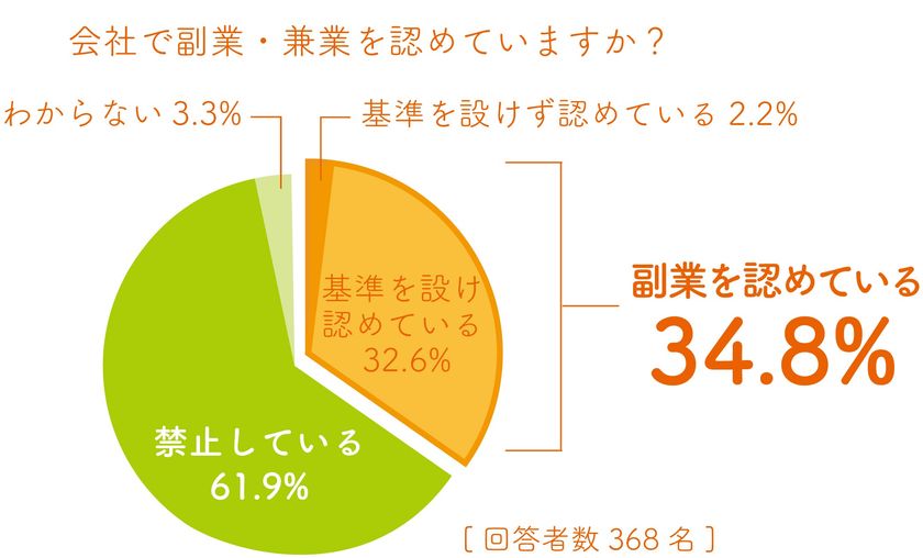 【独立・副業したい人へ】稼げる知識21点 超実践セット56万円→59,800円 71iI5ONe5DL._UF350,350_QL50_.jpg