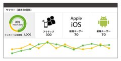 CMS管理画面にユーザーのアクティビティを表示