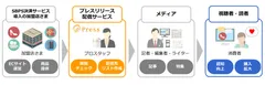 提供イメージ