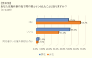 調査1-2