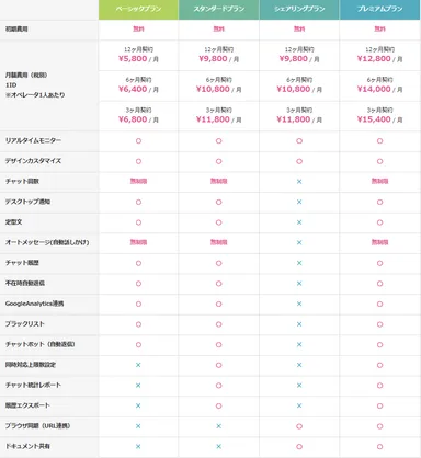 「sinclo」プラン一覧