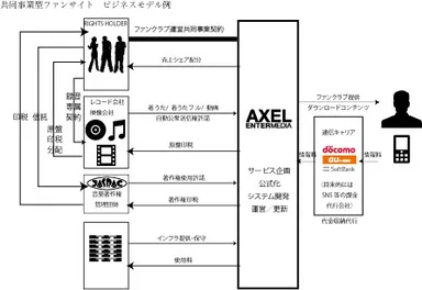 ビジネスモデル