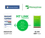 Fortune PocketとMoneytree、MT LINK連携イメージ