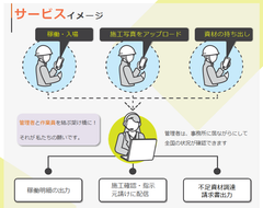 工事施工業者向け総合工事管理システムを開発　新サービス『Join-Repo』を提供開始