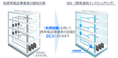 株式会社JTOWER、株式会社日本政策投資銀行および株式会社リサ・パートナーズと共同でベトナム最大IBS事業会社の全株式を取得