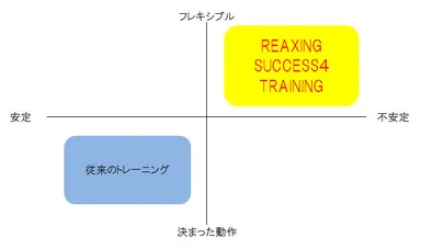 ポジショニング