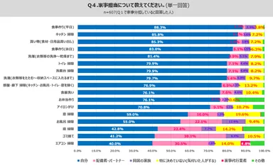 PR_働き方第3弾_家事分担_Q4