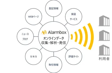 サービスイメージ図