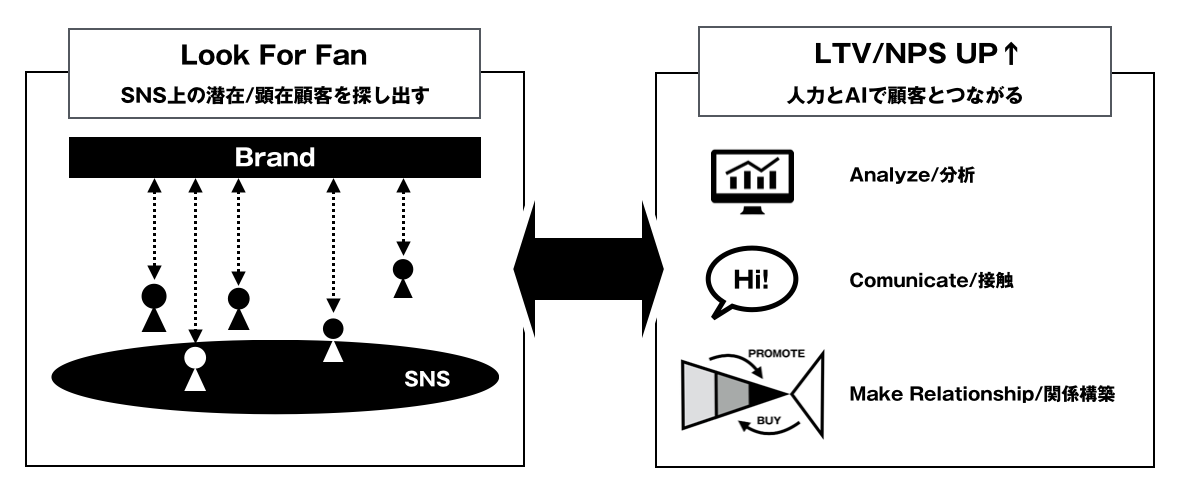 アイアド ファッション企業のltv Nps向上ソリューション Look For Fun の提供を開始ーbokuraと業務提携 株式会社 アイ アドバタイジングのプレスリリース