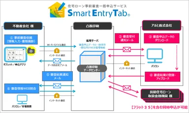「Smart Entry Tab」導入イメージ