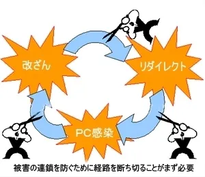 ガンブラー対策ソリューション