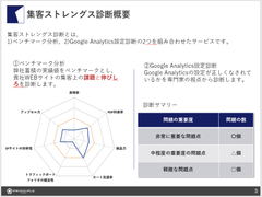 自社ECサイトと他社を比較し相対評価するサービス開始『集客ストレングス診断』専門家の視点で診断、経営判断に必要なデータを正確に収集