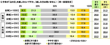 今年の山の日は楽しみたいか