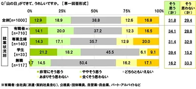 山の日ができてうれしいか
