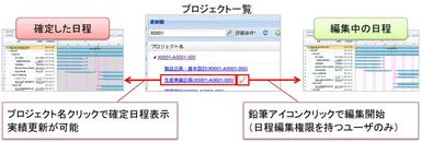 日程表示の概要図