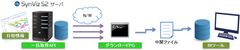 一括取得APIオプション概要図