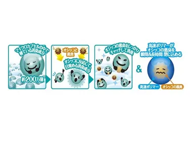 ハイブリッド瞬間長時間消臭