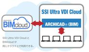 イチケン様、BIM作業環境を「SSI Ultra VDI Cloud」でクラウド化　「生産性向上」と「働き方改革」に挑戦