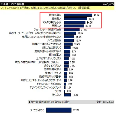 アンケート結果
