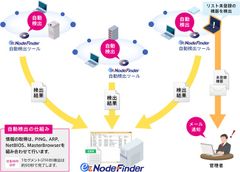 ノード自動検出ツール『ez-NodeFinder』最新ver販売開始　未登録IT機器を管理者へメール通知する新機能を搭載！