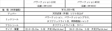 LC92,MC92スペック表
