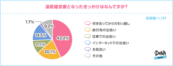 会う コロナ 遠距離恋愛