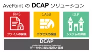 AvePoint の DCAP ソリューション