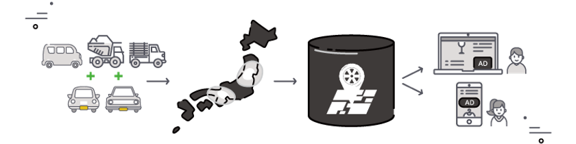 マーベリック、自動車データ特化のエリアターゲティングシステム
「CAR TRACE」に軽自動車データ情報を拡充