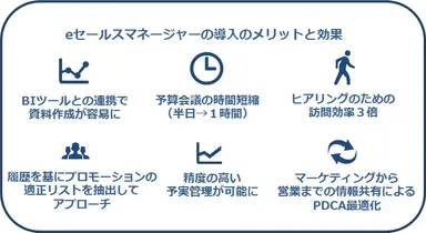 eセールスマネージャーの導入のメリットと効果