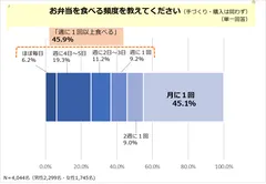 POB_お弁当アンケート1