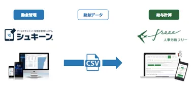 シュキーンとの連携